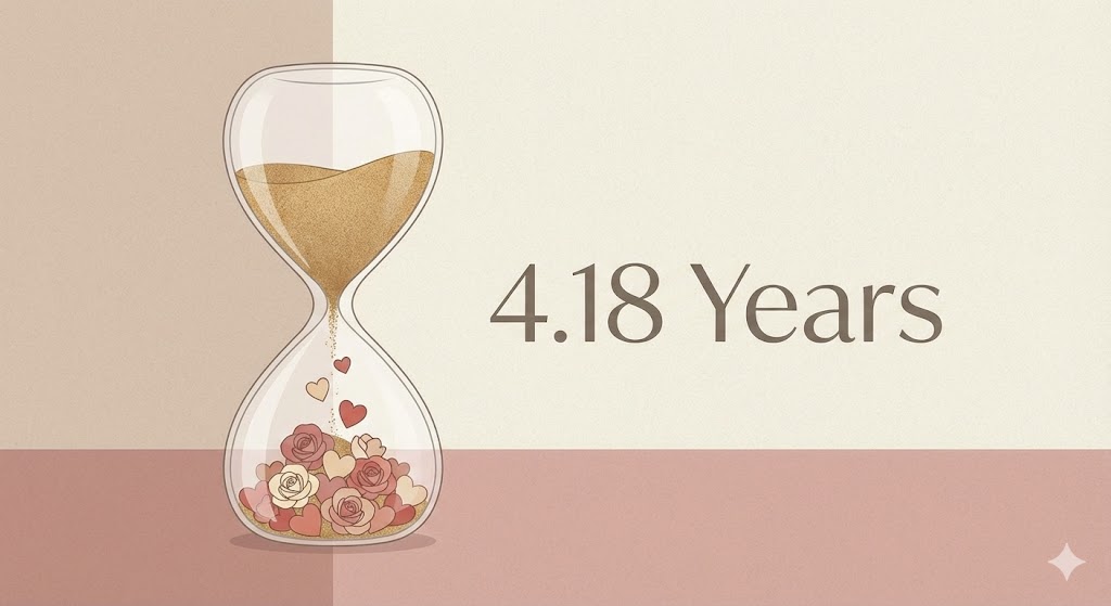 The 4-year heartbreak: Why it is taking longer than you thought